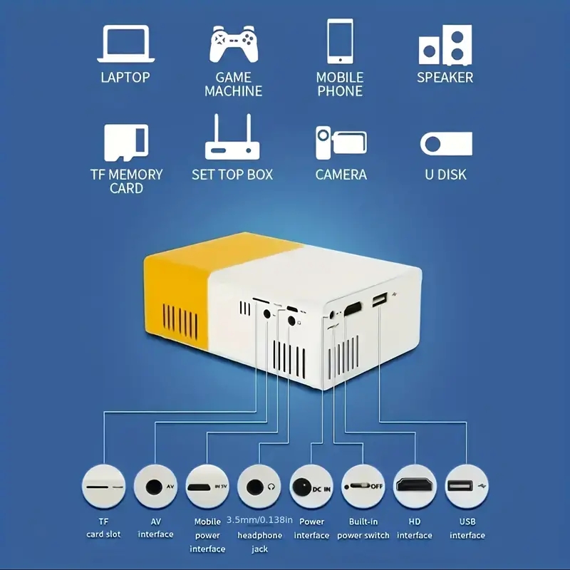 ultra high definition projecto - огляд і ціна Home Cinema Setup