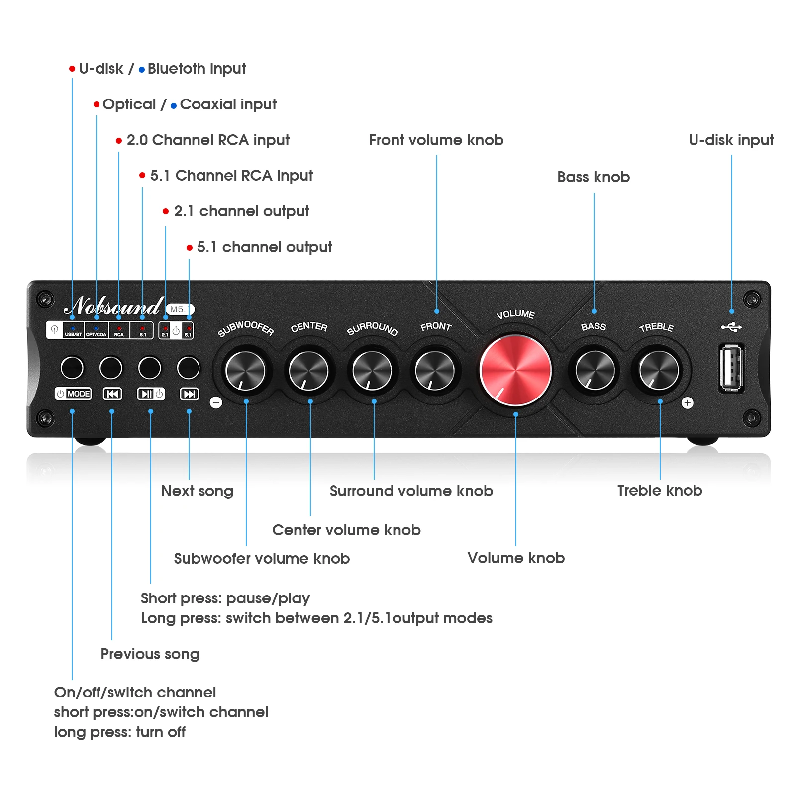 Nobsound M5.1 Digital Bluetoot - огляд і ціна Home Cinema Onkyo 5.1