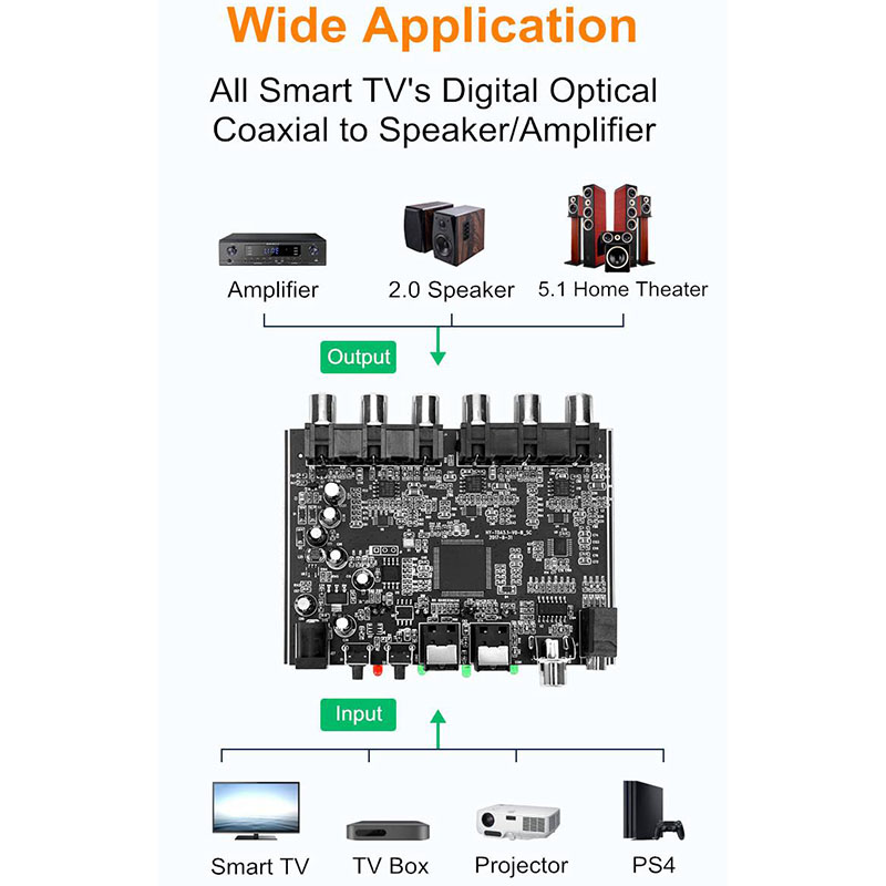 DAC Module 5.1 Channel AC-3 PC - огляд і ціна Home Cinema Onkyo 5.1
