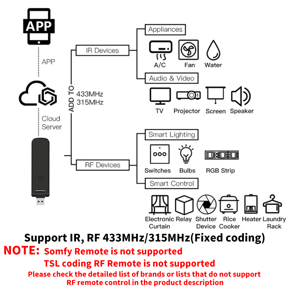 Tuya Smart RF IR Remote Contro - огляд і ціна Home Cinema Lg