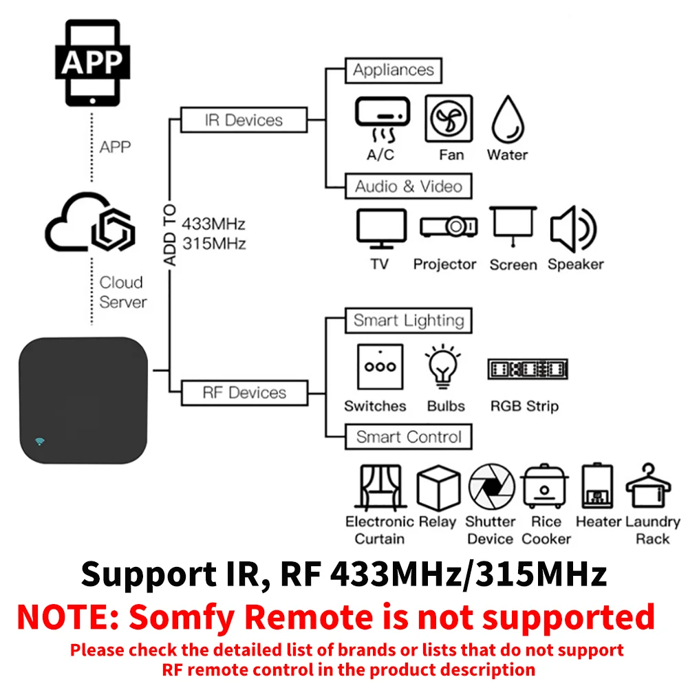 Tuya Smart RF IR Remote Contro - огляд і ціна Home Cinema Lg