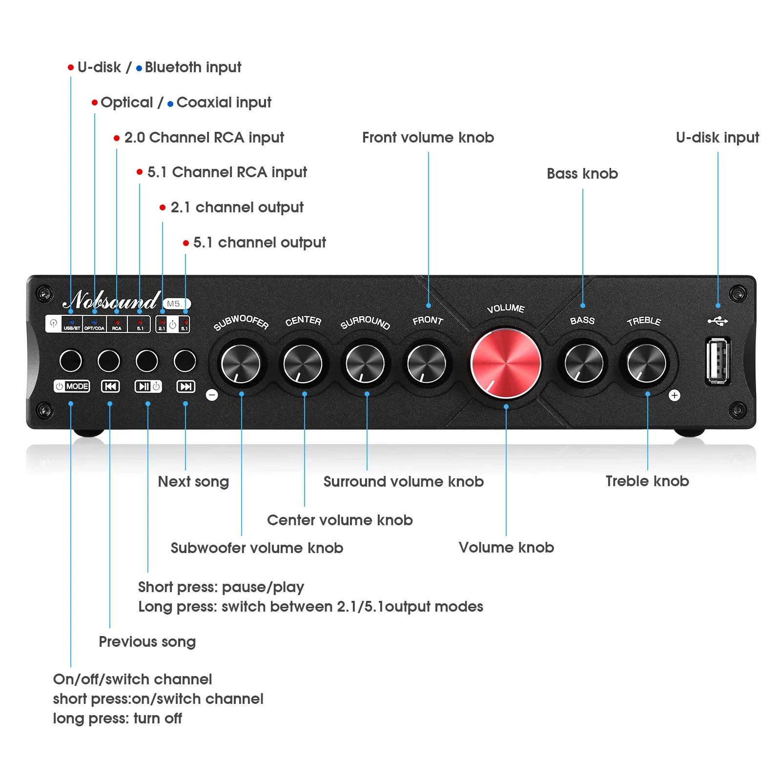 Douk Audio 5.1 Channel Digital - огляд і ціна Home Cinema Onkyo 5.1