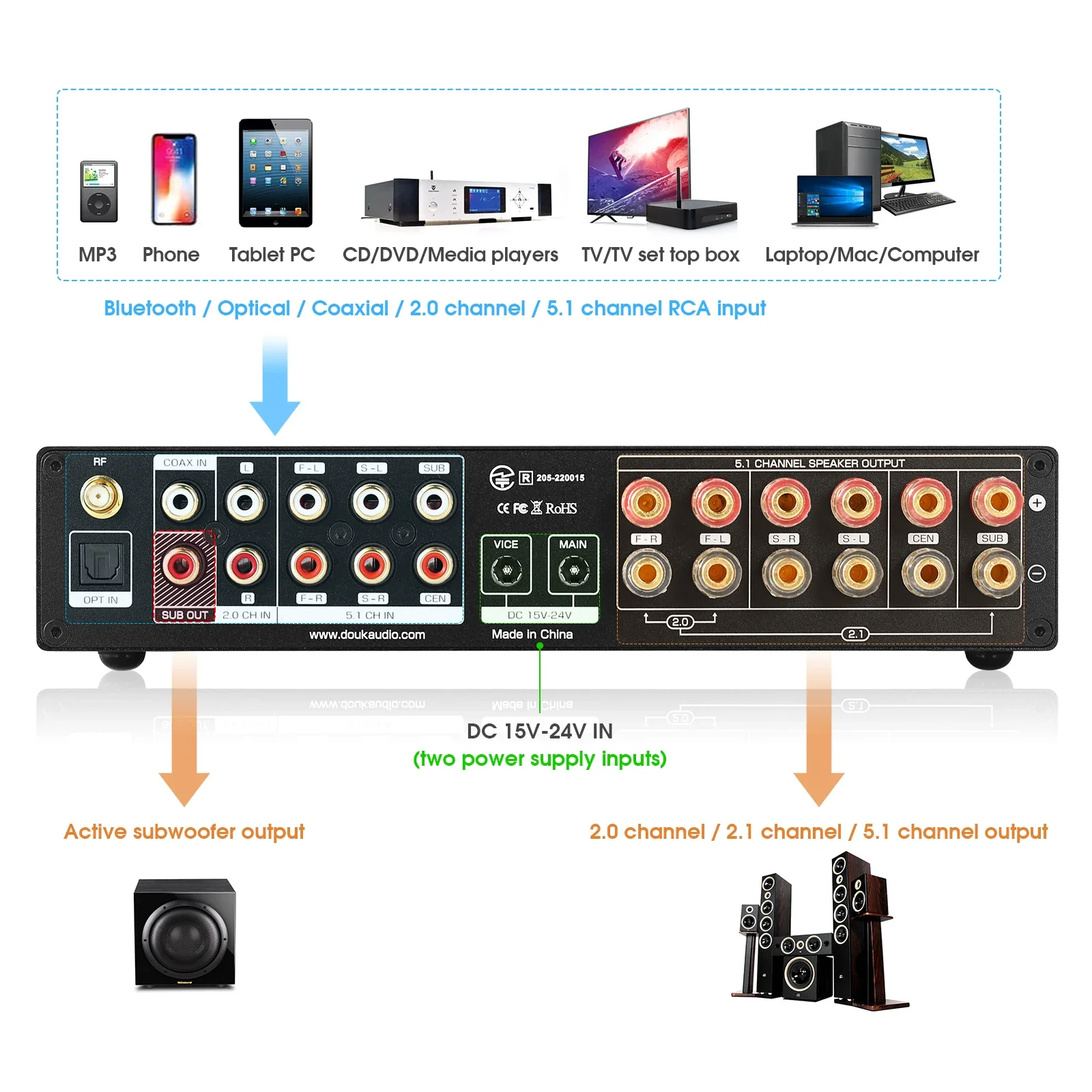 Douk Audio 5.1 Channel Digital - огляд і ціна Home Cinema Onkyo 5.1