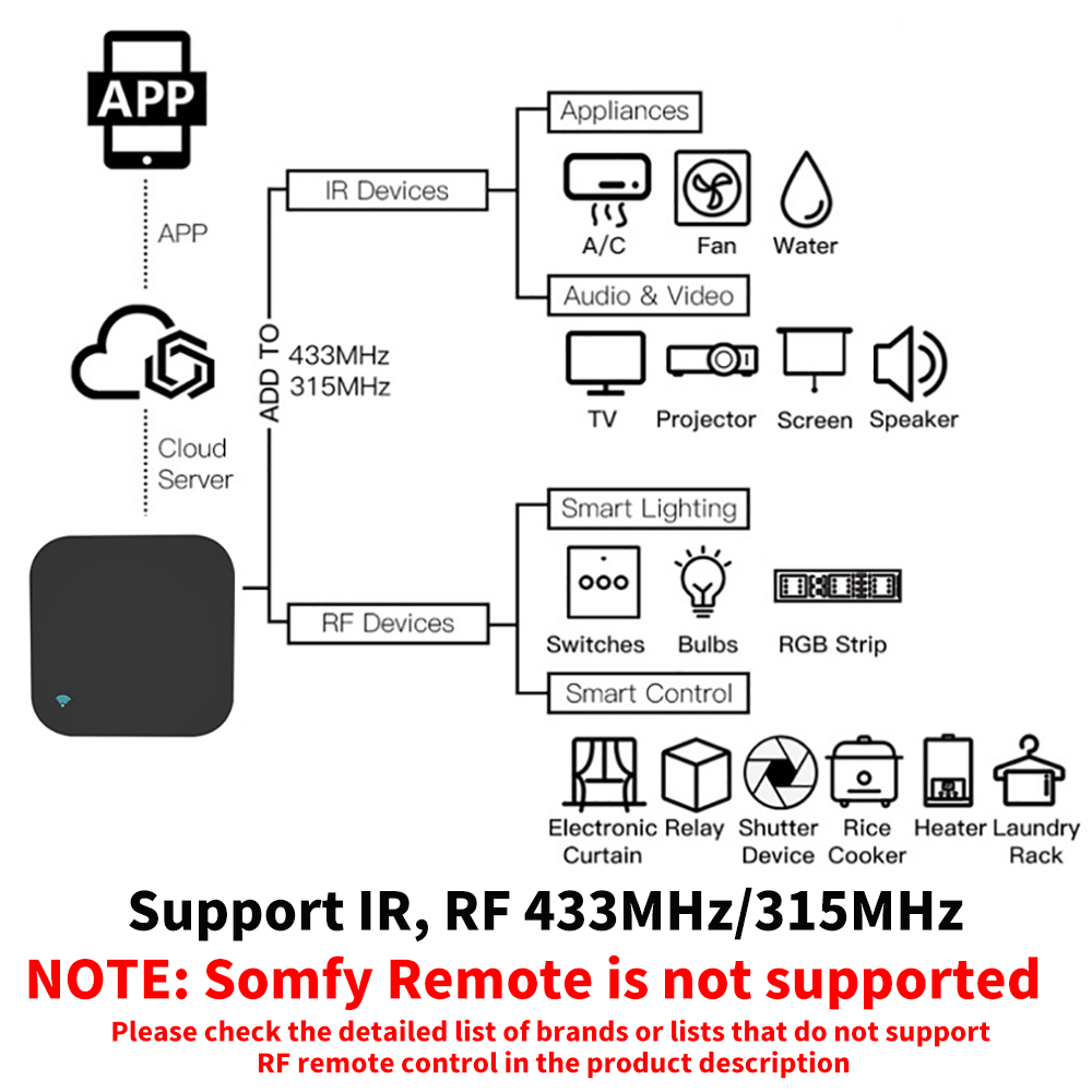 Tuya Smart RF IR Remote Contro - огляд і ціна Home Cinema Lg