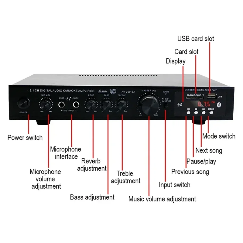 AV-369BT Bluetooth 5.1 Sound S - огляд і ціна Home Cinema Onkyo 5.1